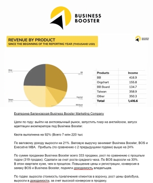 Business Booster Q4 Summary